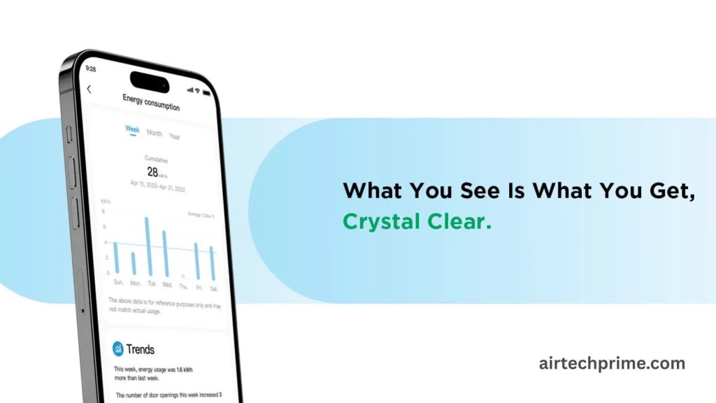 AI Smartphone AC Energy Saving Tips & Tricks