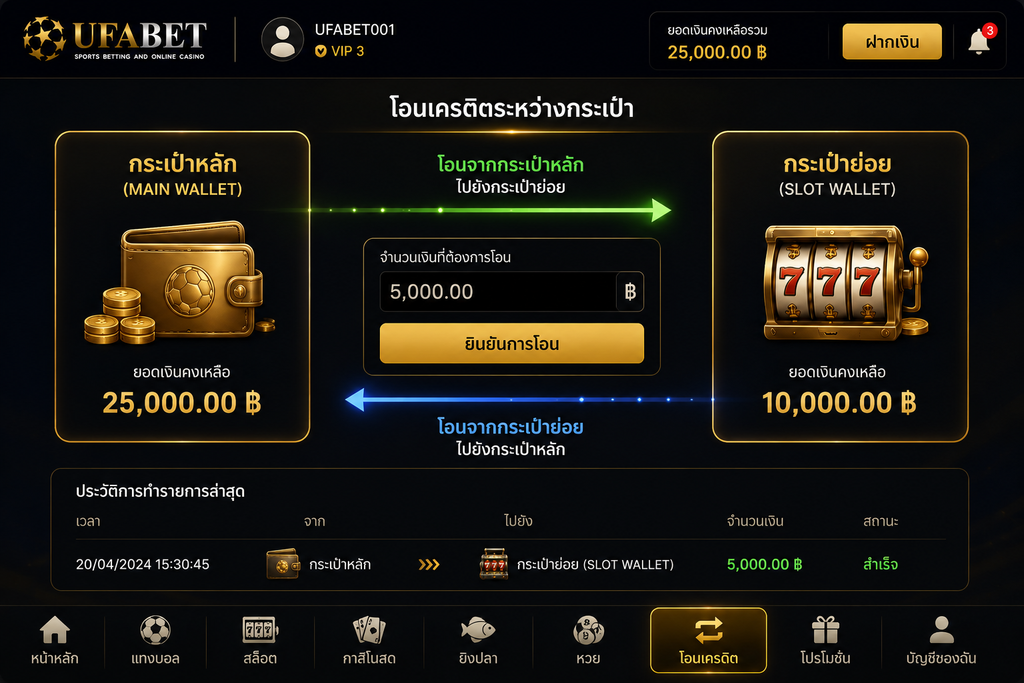 Credit transfer screen after ufabet เข้าสู่ระบบ