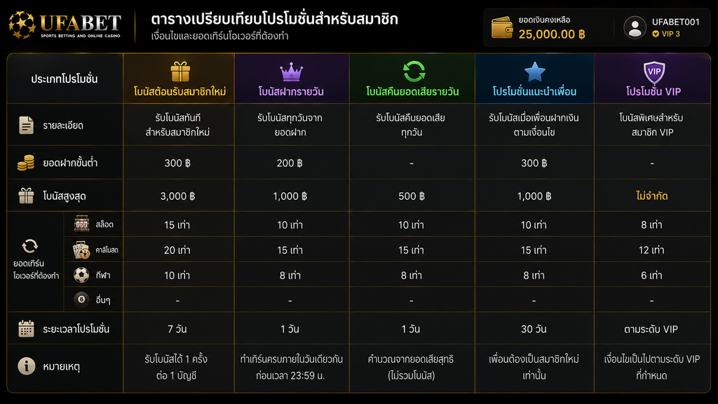 Promotion terms table and ufabet after ufabet เข้าสู่ระบบ